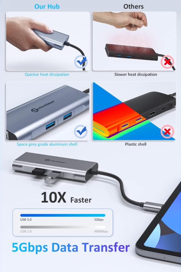 UtechSmart 6-in-1 USB-C Hub with HDMI, Ethernet, USB 3.0, 100W PD – Grey - Image 3