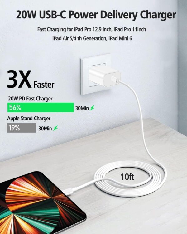 10FT USB-C iPad Charger Cable with 20W Fast Power - Image 3