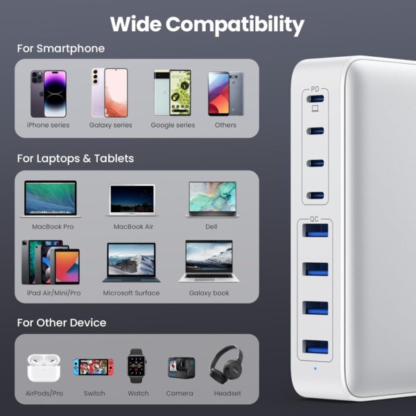 USB C Charger 200W C Block,Upgraded GaN III 8-Port Fast A-White - Image 3