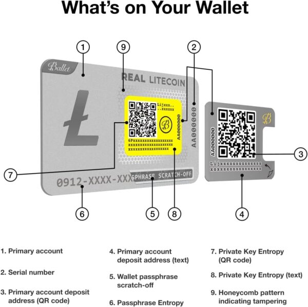 Ballet Real Bitcoin - The Easiest Cryptocurrency Cold Storage Card - Crypto... - Image 5