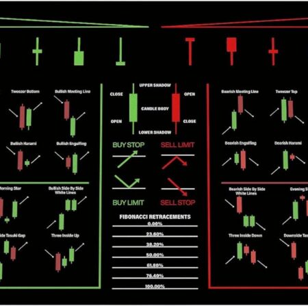 Bull Vs. Bear Candlesticks Reversal Indicators, Stock Market Trader 3