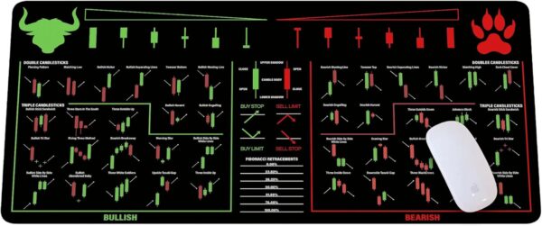 Bull Vs. Bear Candlesticks Reversal Indicators, Stock Market Trader 3