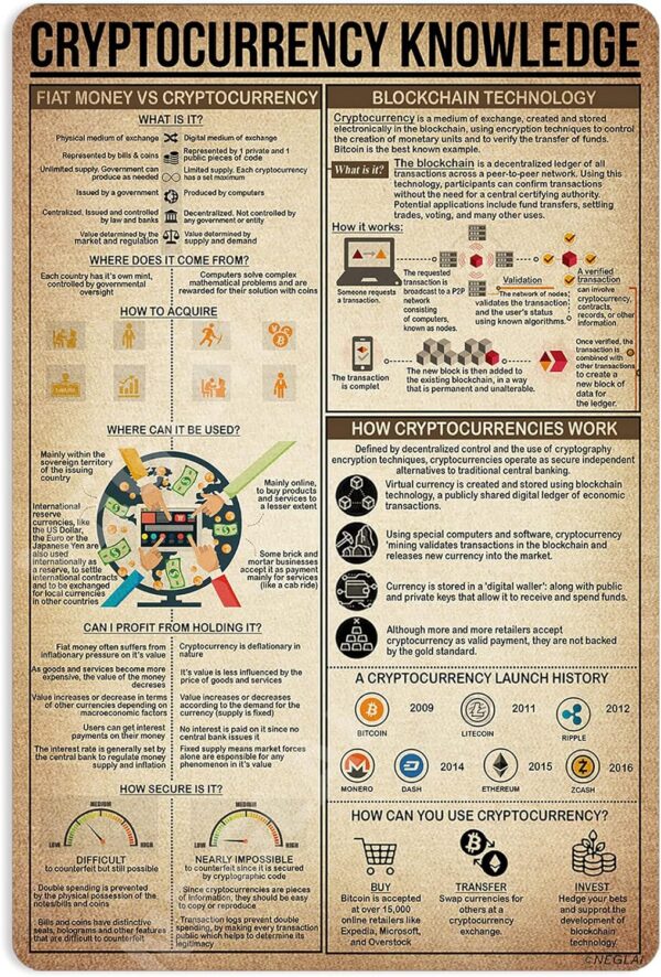 Cryptocurrency Knowledge Metal Signs Poster, Vintage