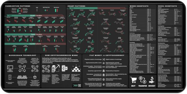 Crypto Trading Mat for Desk - Mouse Pad with 15.5" × 31", White - Image 7
