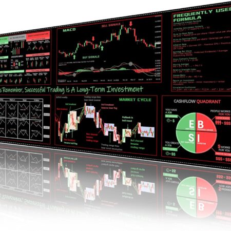 ProbTis Stock Market Mouse Pad, 35.4" x 15.7", Trader Pad-pro Version