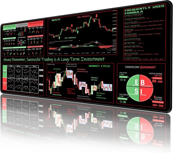 ProbTis Stock Market Mouse Pad, 35.4" x 15.7", Trader Pad-pro Version