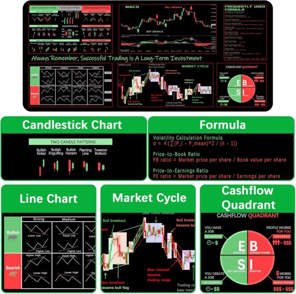 ProbTis Stock Market Mouse Pad, 35.4" x 15.7", Trader Pad-pro Version - Image 4
