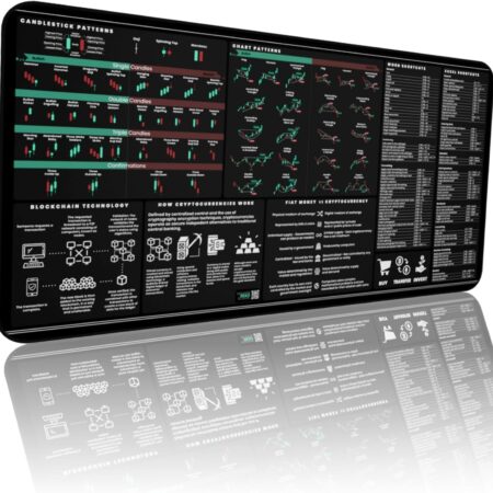 Crypto Trading Mat for Desk - Mouse Pad with 15.5" × 31", White