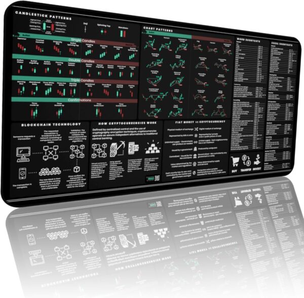 Crypto Trading Mat for Desk - Mouse Pad with 15.5" × 31", White