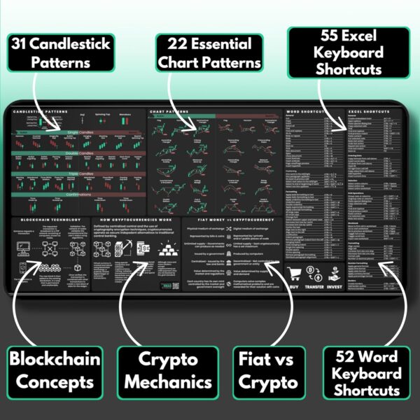 Crypto Trading Mat for Desk - Mouse Pad with 15.5" × 31", White - Image 2