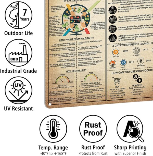 Cryptocurrency Knowledge Metal Signs Poster, Vintage - Image 4