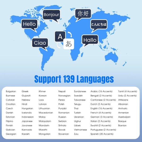 2025 Language Translator: Offline/Real-Time/139 Languages - Image 6