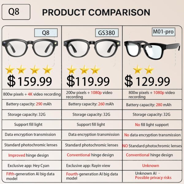 AI Smart Glasses with Chat & GPT 800W Camera – Standalone Bluetooth Video - Image 9