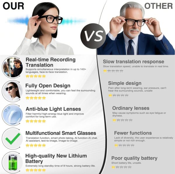 Smart Translation Glasses with ChatGPT & Bluetooth - F6in - Image 8