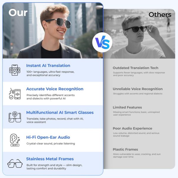 Smart AI Glasses: 100+ Languages, Bluetooth 5.4, ChatGPT - Image 2