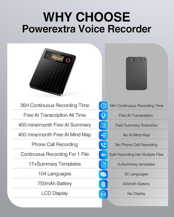Powerextra AI Voice Recorder+ 64GB, 36hr Recording - Image 3