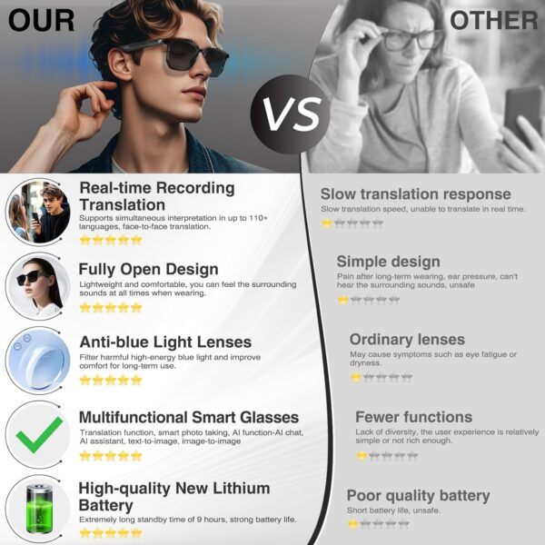 AI Smart Glasses: 150+ Languages, Chat GPT, 9H Battery - Image 2