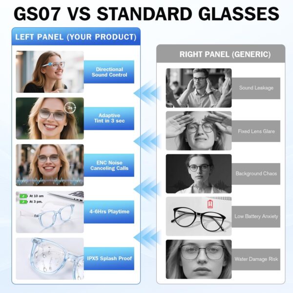 Smart Glasses: Photochromic Lenses & Bluetooth Audio - Image 3
