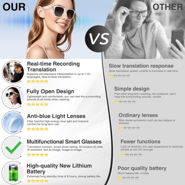 AI Smart Glasses: Translation, Music & AI Assistant - Image 2
