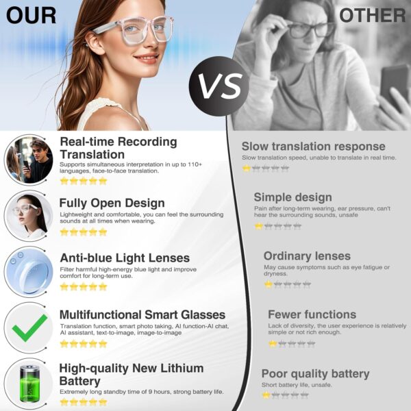 AI Smart Glasses: 150+ Languages, Real-time Translation - Image 2