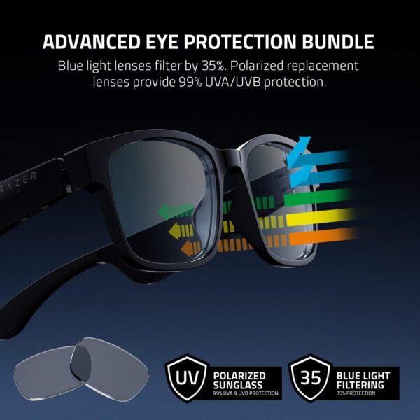 Razer Anzu Smart Glasses: Audio & Eye Protection - Image 2